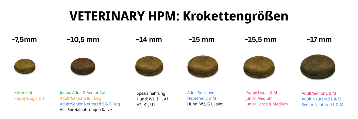 VETERINARY HPM Krokettengrössen dt.png