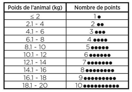Cardote Repeat Gewicht fr.png