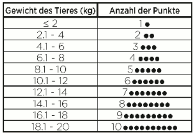 Cardote Repeat Gewicht.png