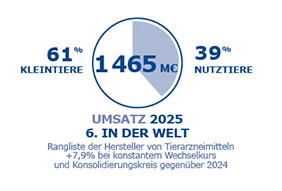HQ_Key_figures_infographic_290x200_02_DE_WEB (1).jpg
